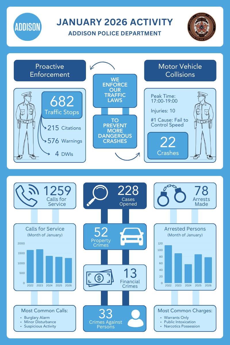 January-2026-Crime-Infographic.jpg