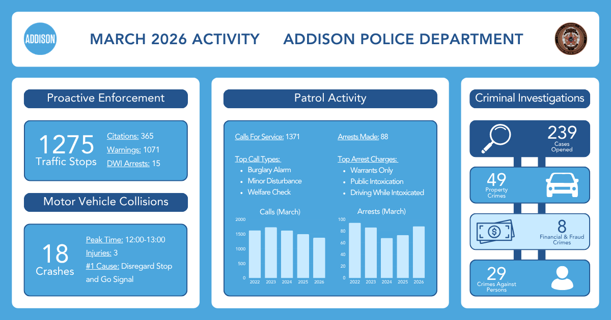 March-2026-Crime-Inforgraphic.png