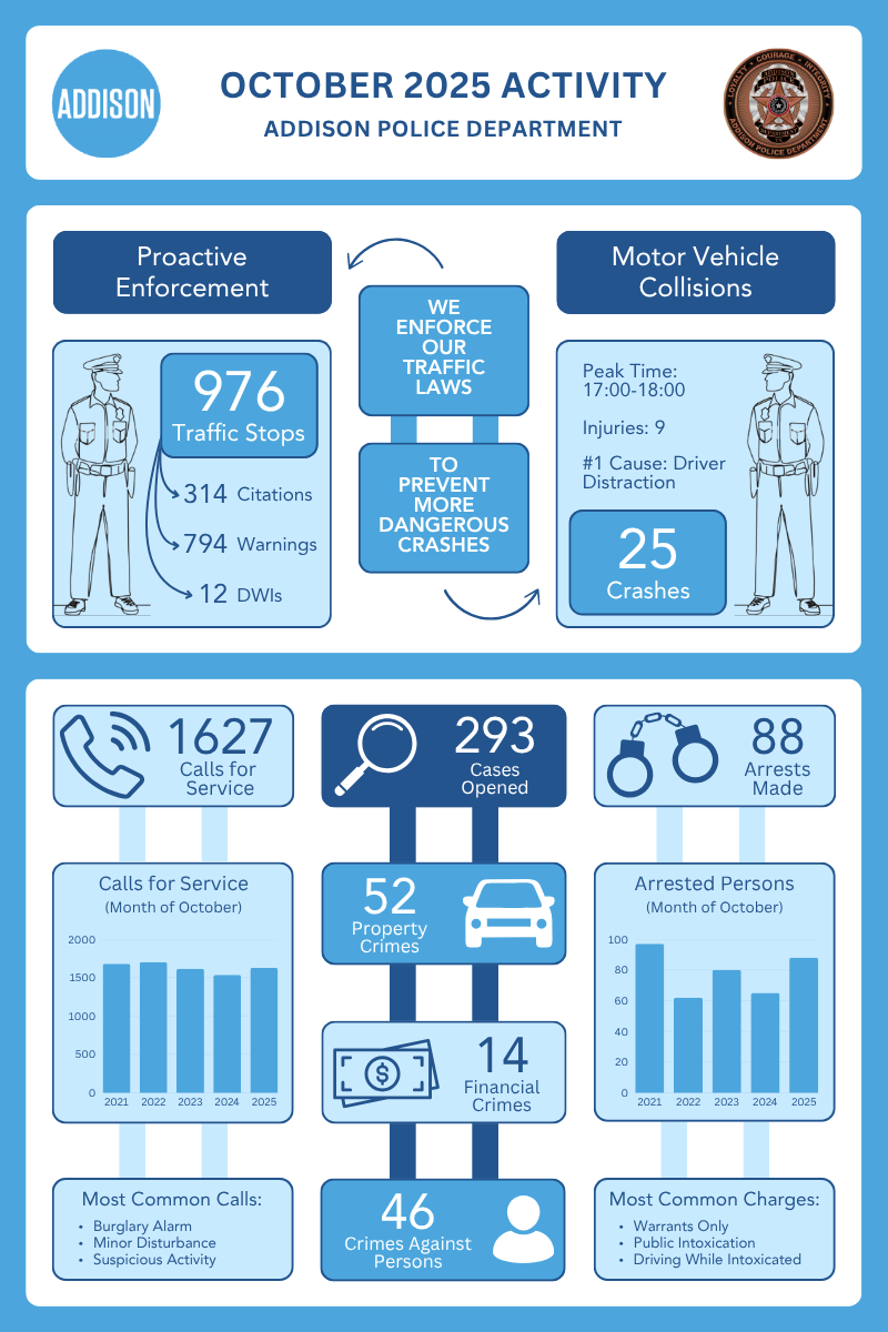 October-2025-Crime-Infographic.png