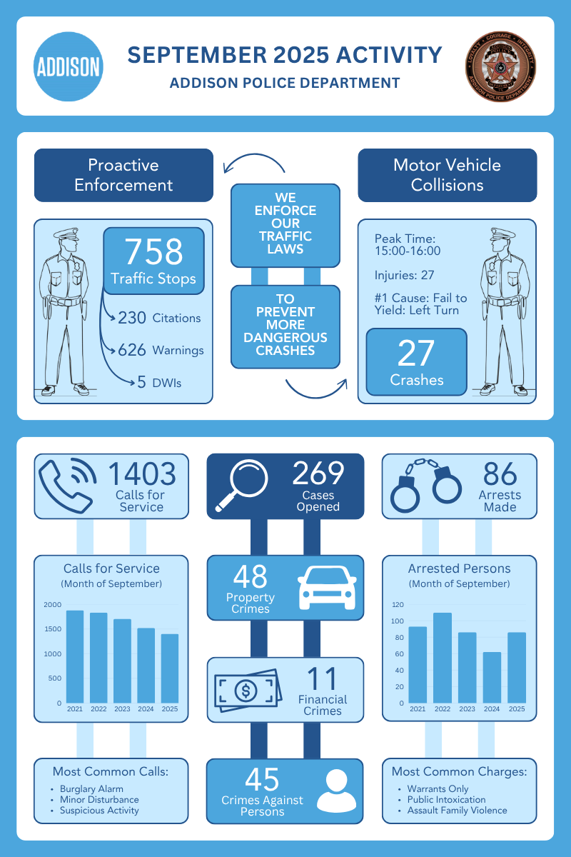 September-2025-Crime-Infographic.png